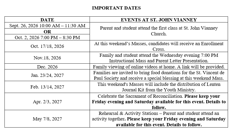 Important Dates